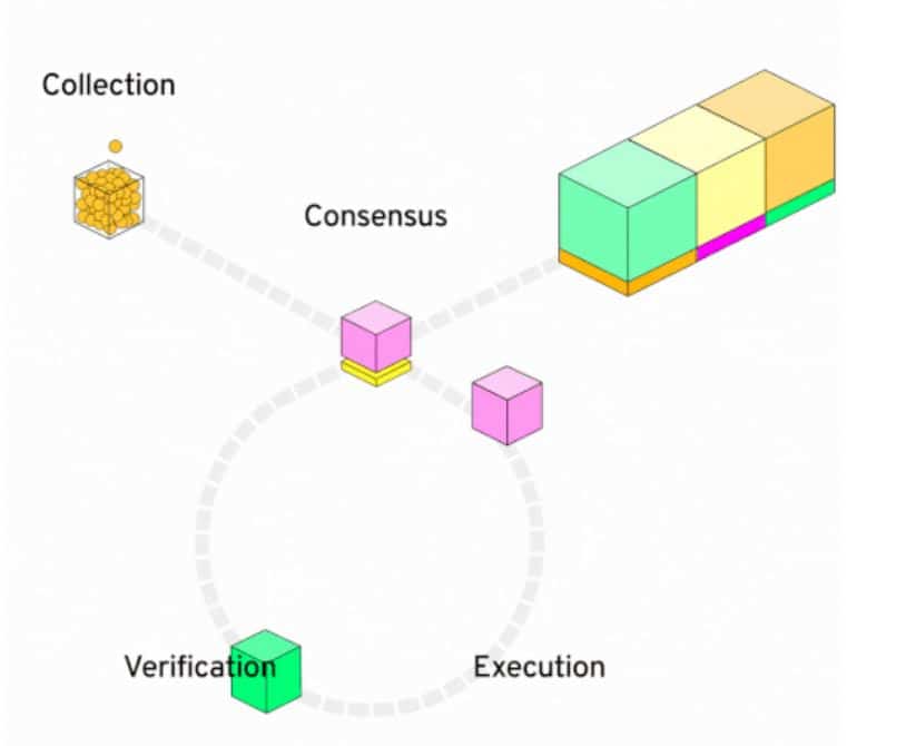 Análisis de Flow: Blockchain para activos de próxima generación 4 analisis de flow blockchain para activos de proxima generacion 1