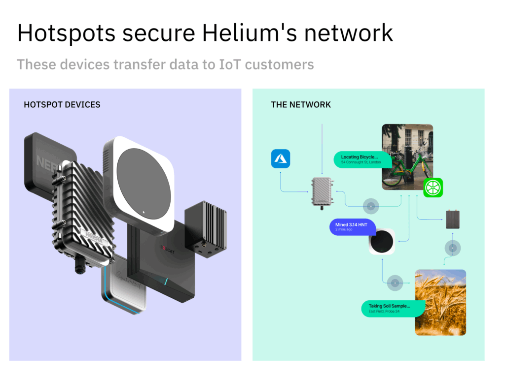 analisis de helium hnt los puntos de acceso se fusionan con el iot y la blockchain 1