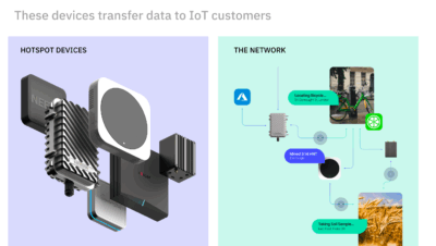 analisis de helium hnt los puntos de acceso se fusionan con el iot y la blockchain 1