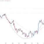 EUR/USD Signal Today 30/04