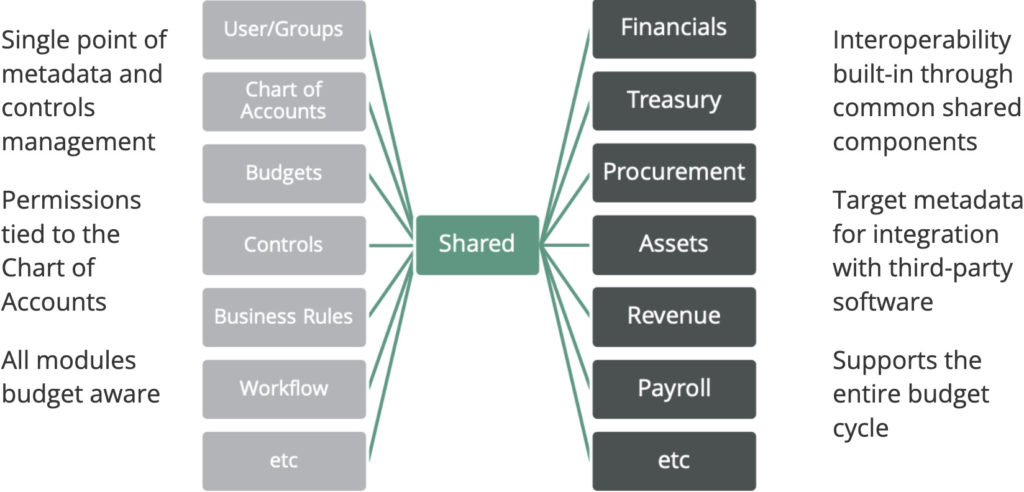 fusion review solucion de interoperabilidad para aplicaciones financieras