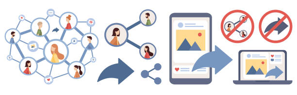 Testing Your Social Media Links Before Publishing